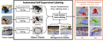 FalconTrack: Photorealistic Auto-Labeled Perception and Physics-Aware Vision-Based Aerial Tracking